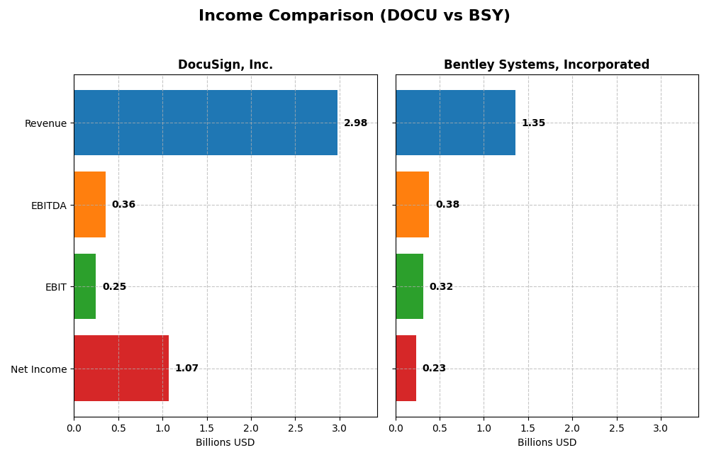 income comparison