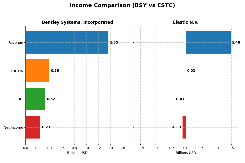 income comparison