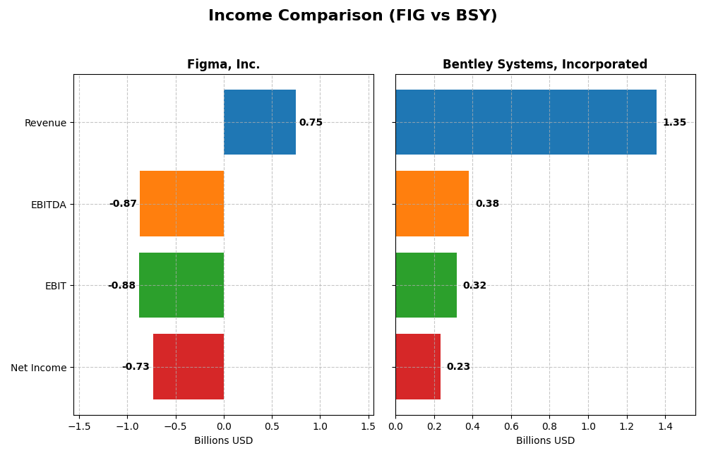 income comparison