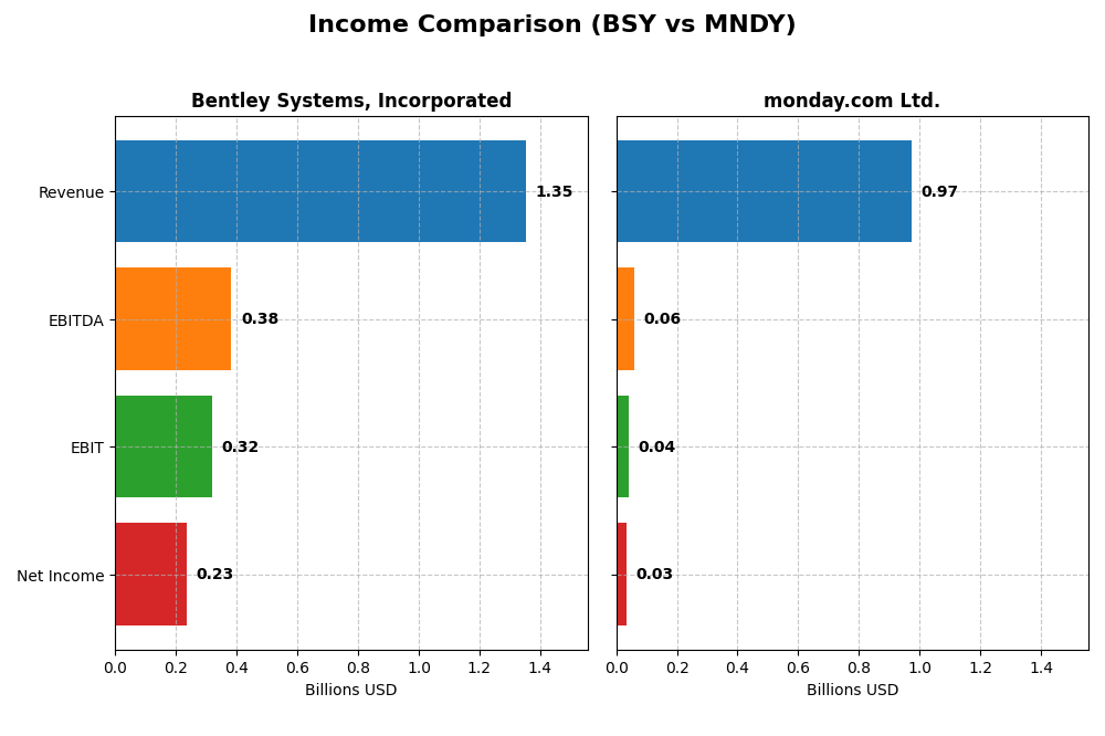 income comparison