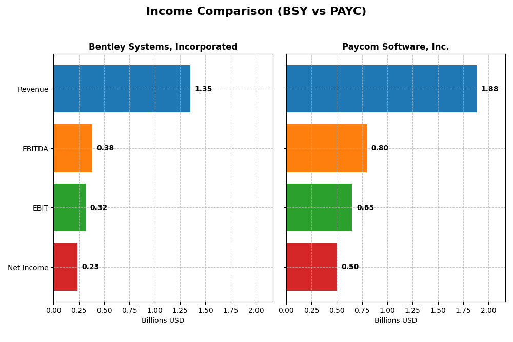 income comparison