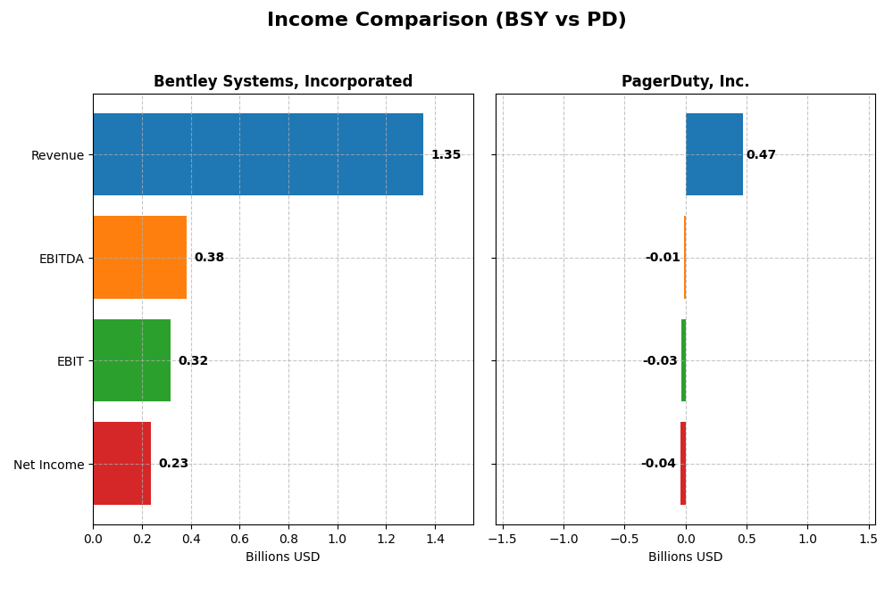 income comparison