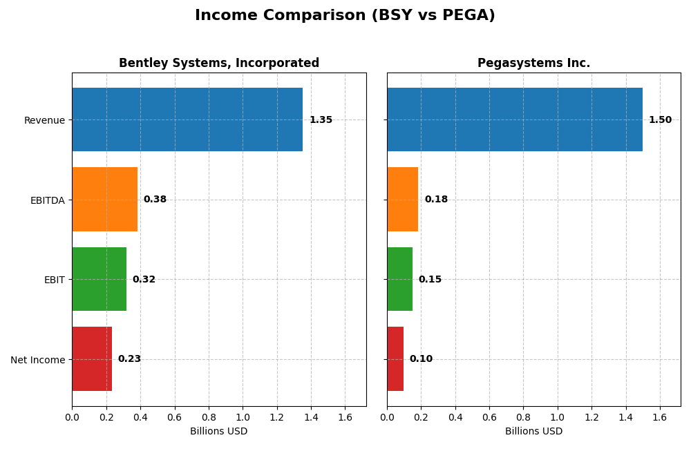 income comparison