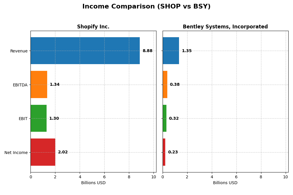 income comparison