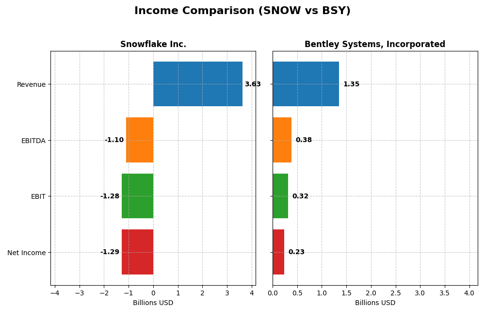 income comparison