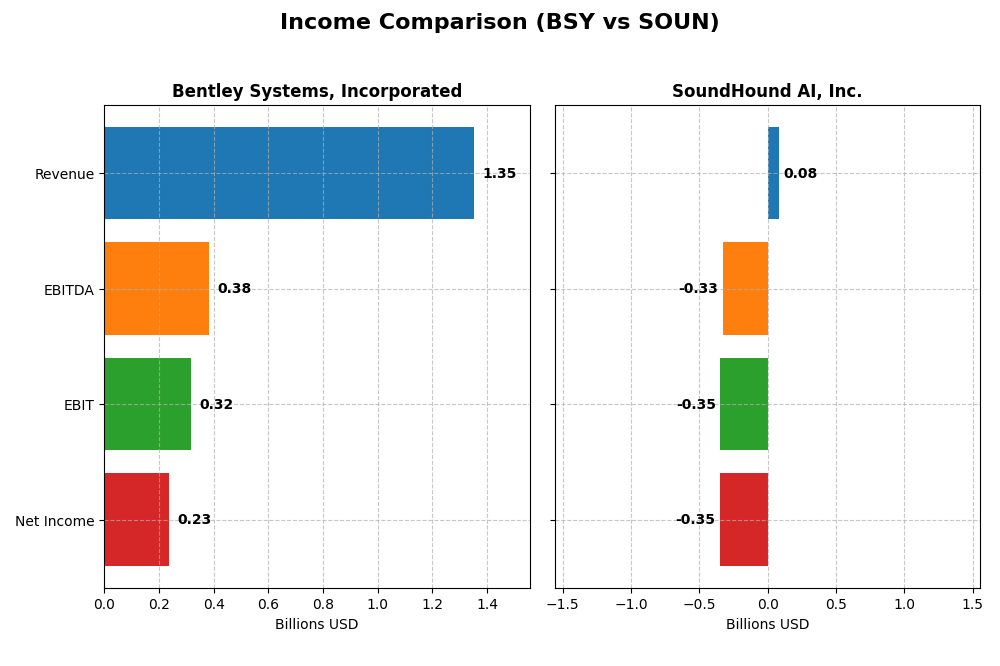 income comparison
