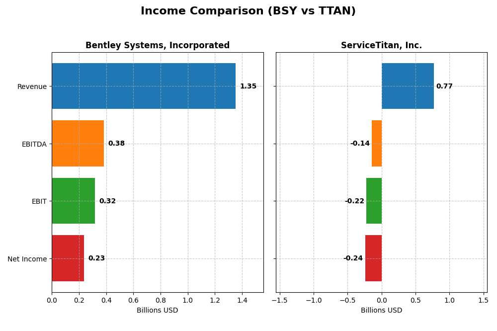 income comparison