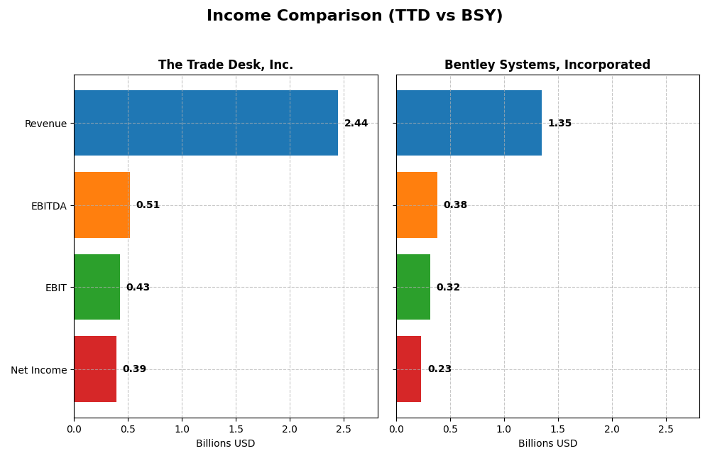 income comparison