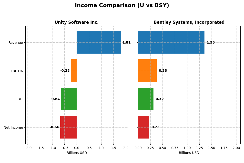 income comparison