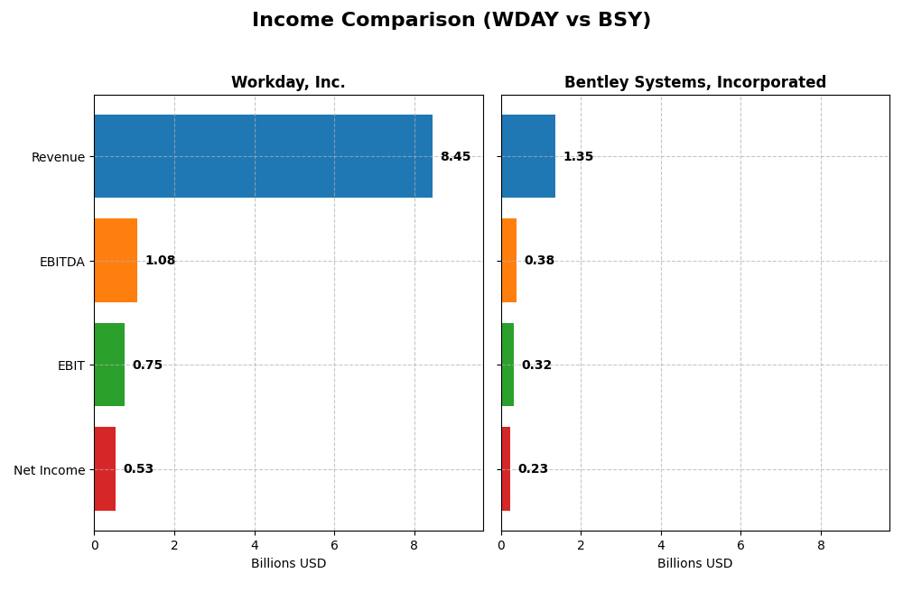 income comparison