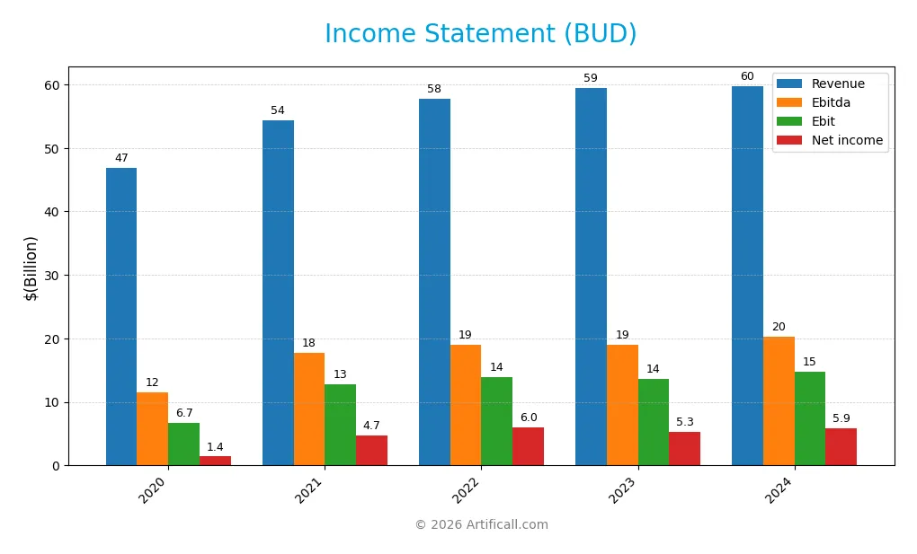 income statement