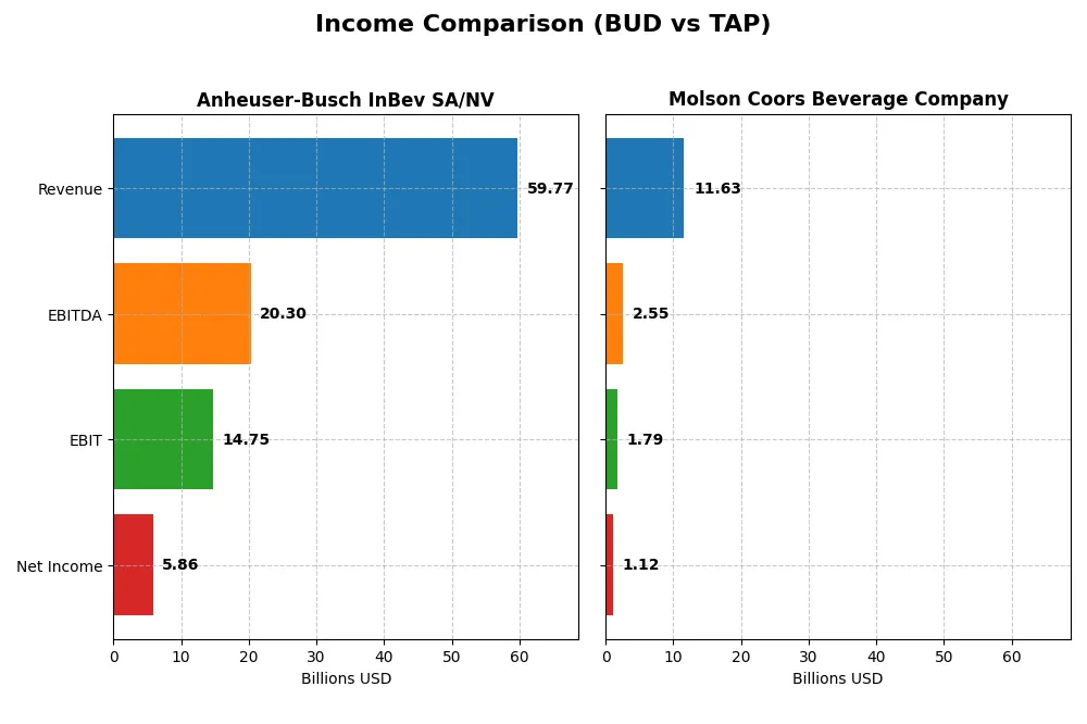 income comparison