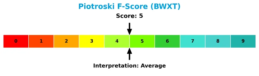 piotroski f score analysis