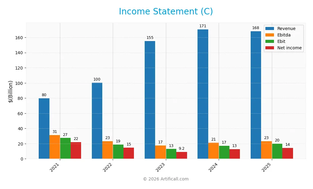 income statement