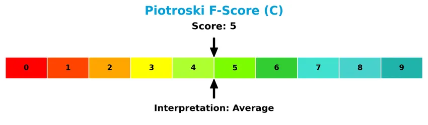 piotroski f score analysis