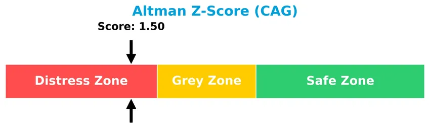 altman z score analysis