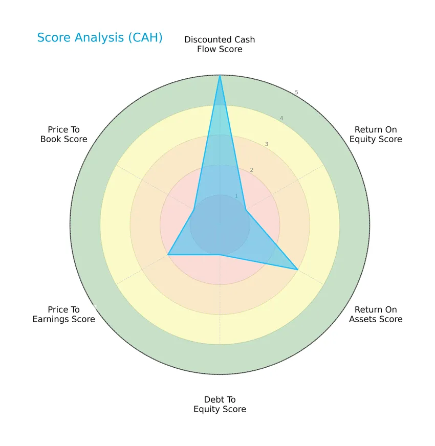 score analysis
