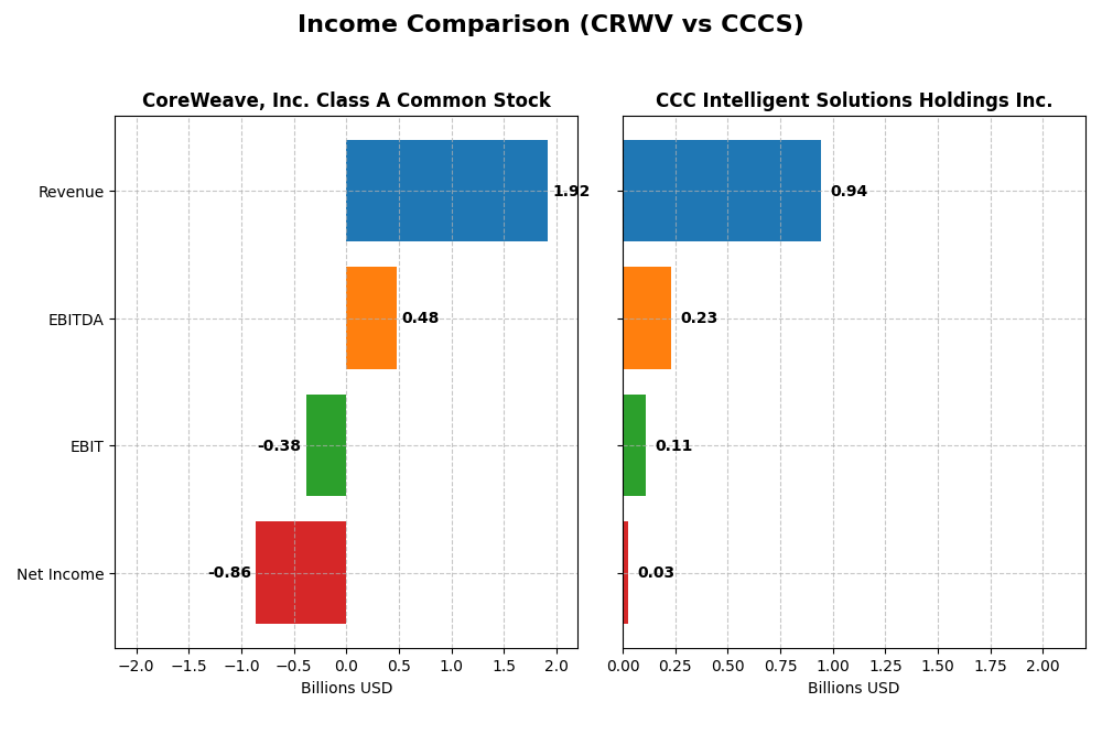 income comparison