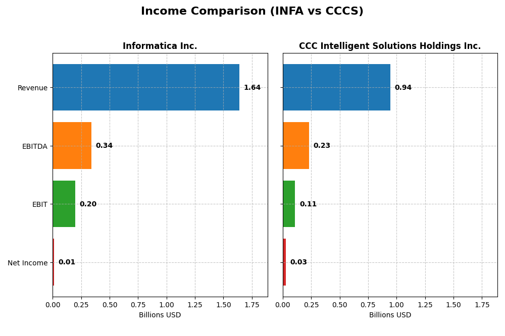 income comparison