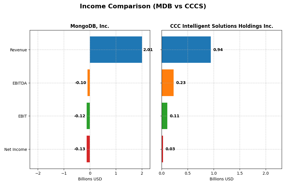 income comparison