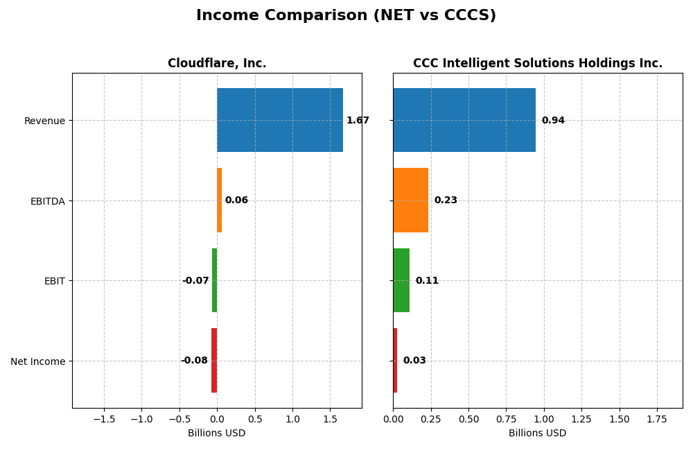 income comparison
