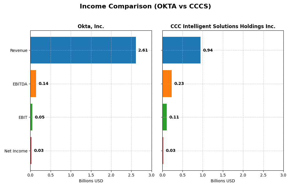income comparison
