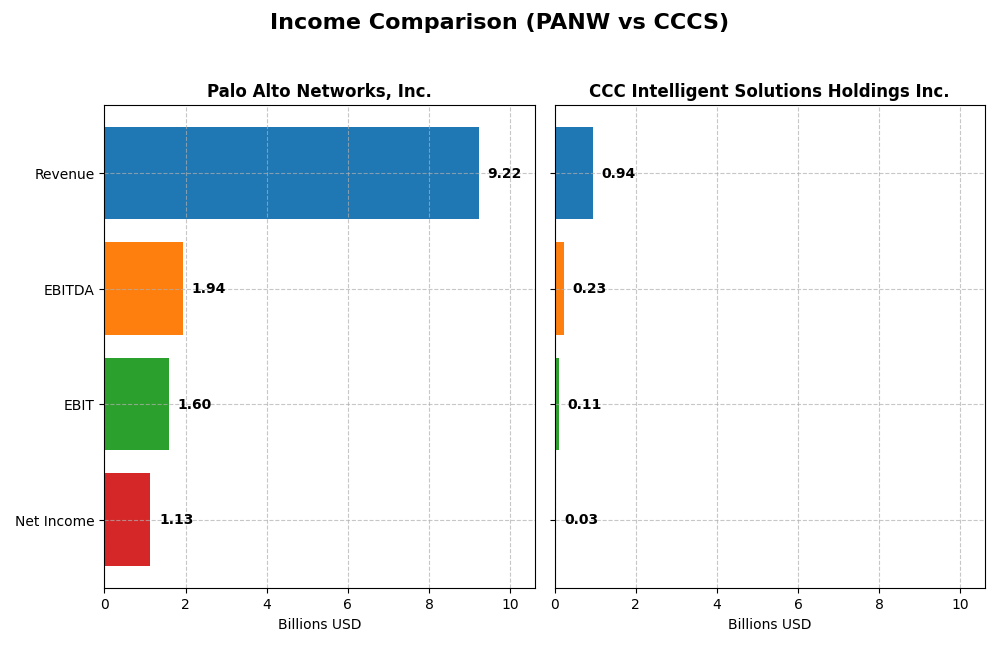 income comparison