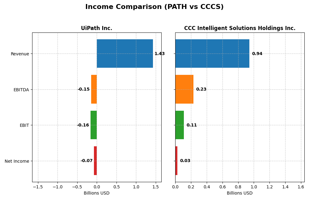 income comparison