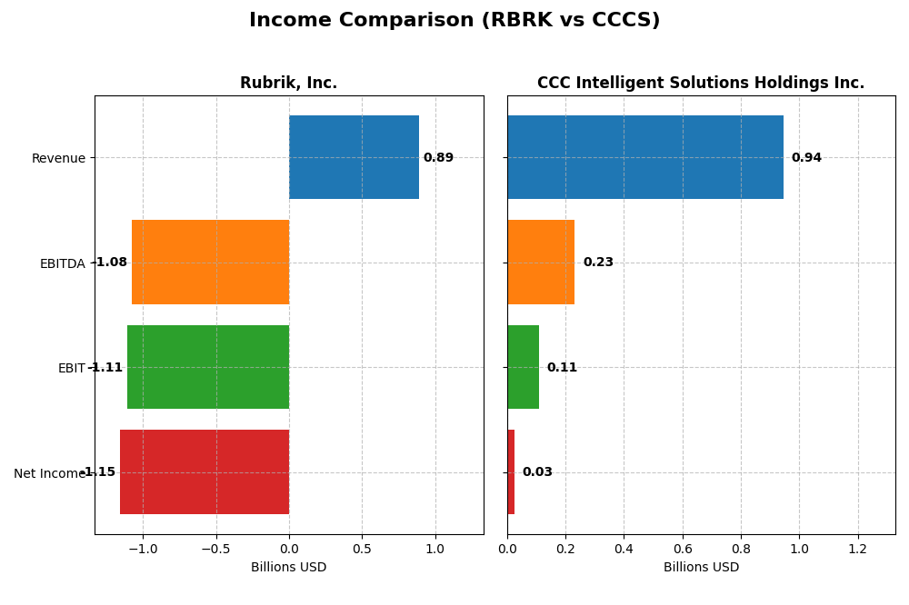 income comparison