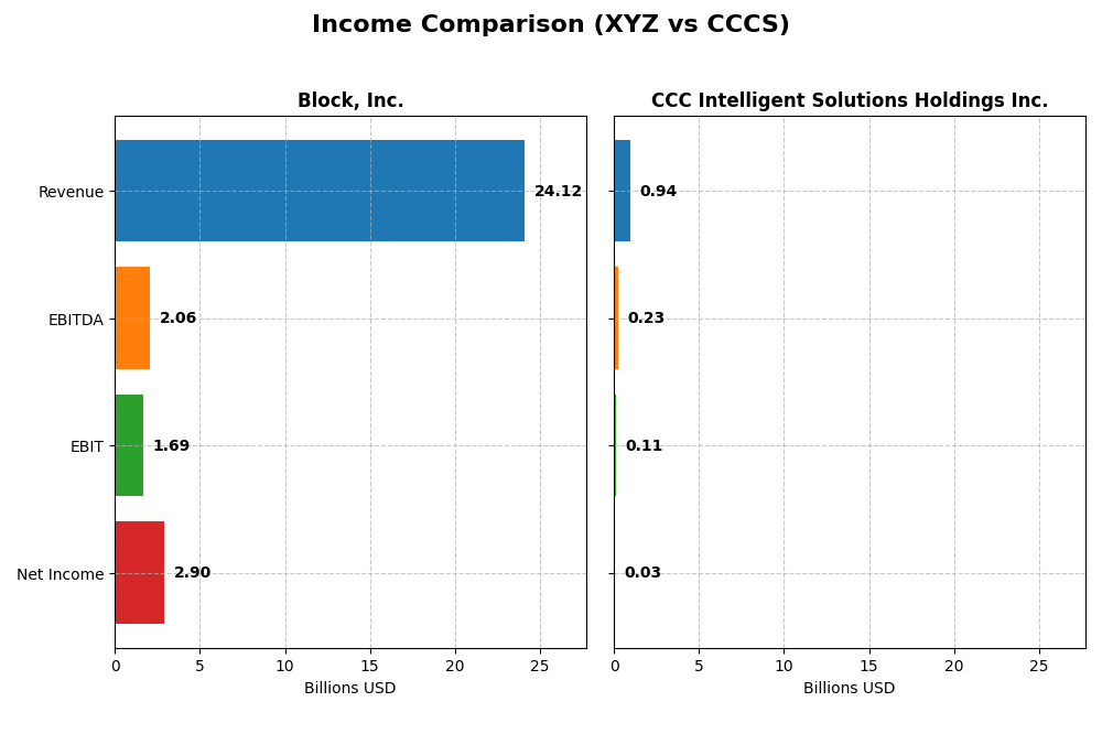 income comparison