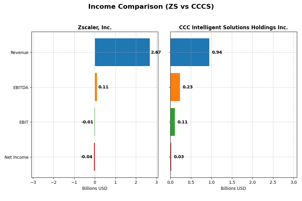 income comparison