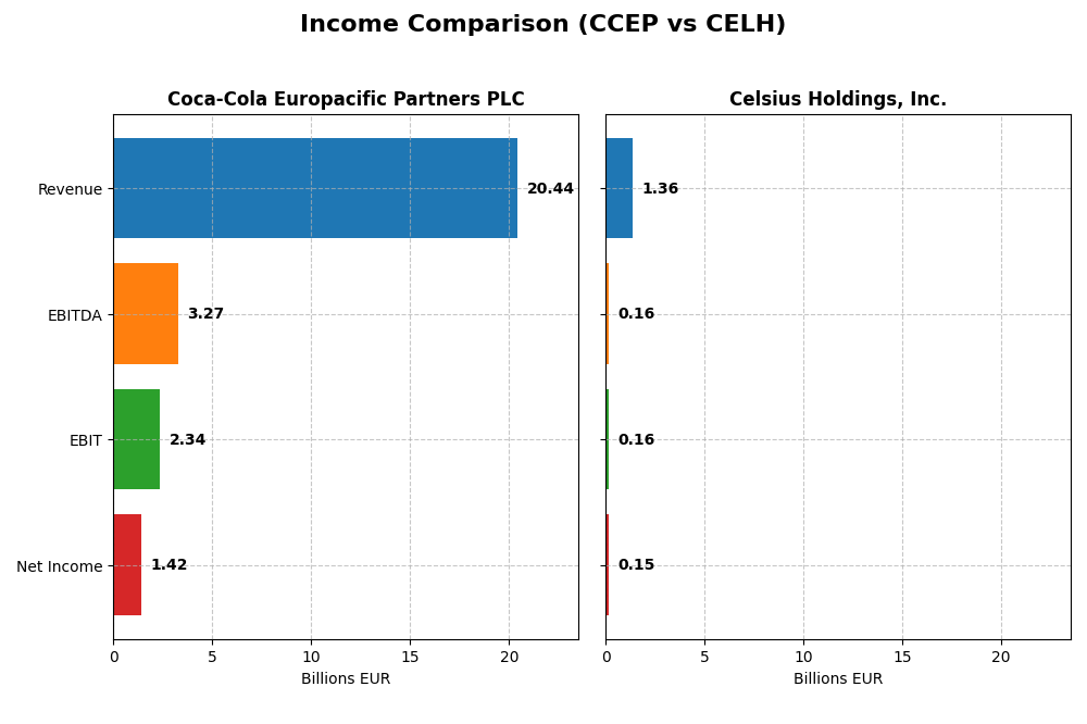 income comparison