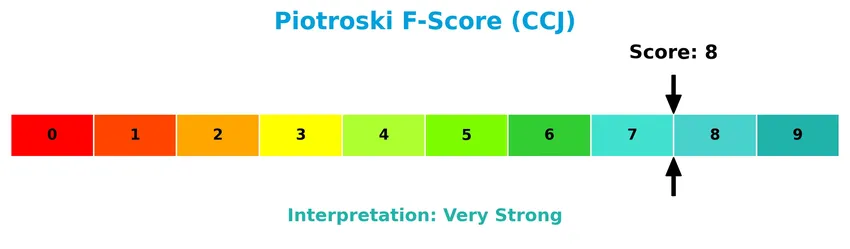 piotroski f score analysis