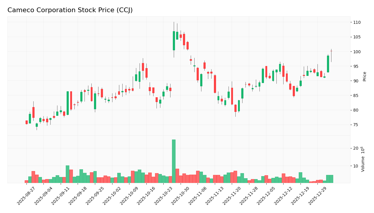 stock price 2026 01 05