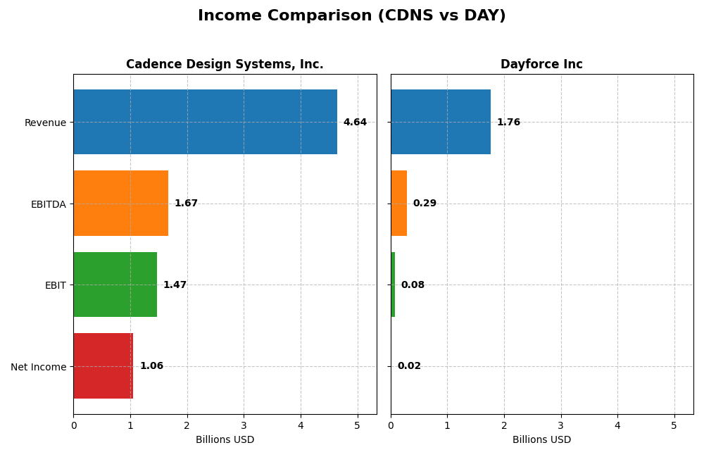 income comparison