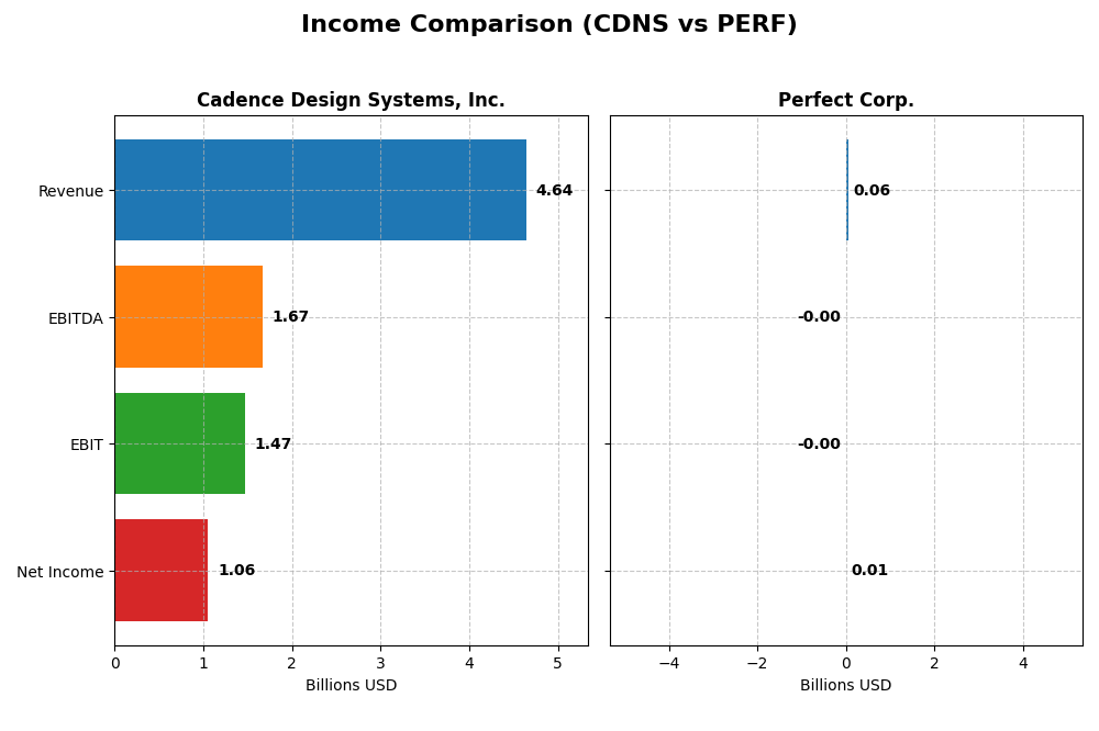 income comparison