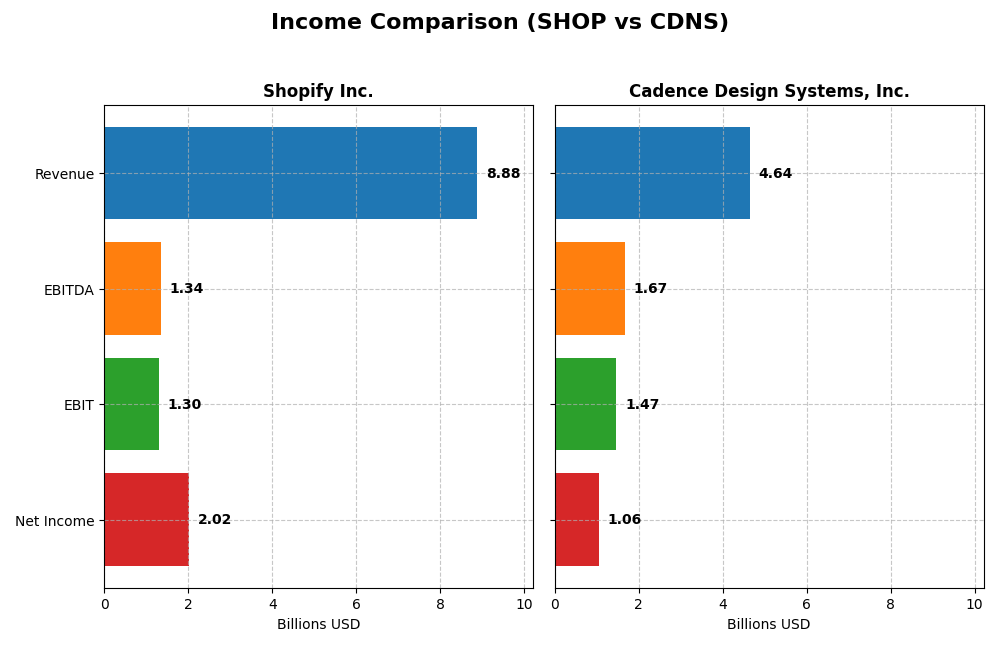 income comparison