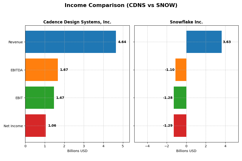 income comparison