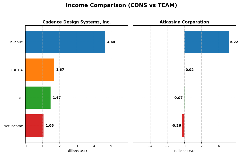 income comparison