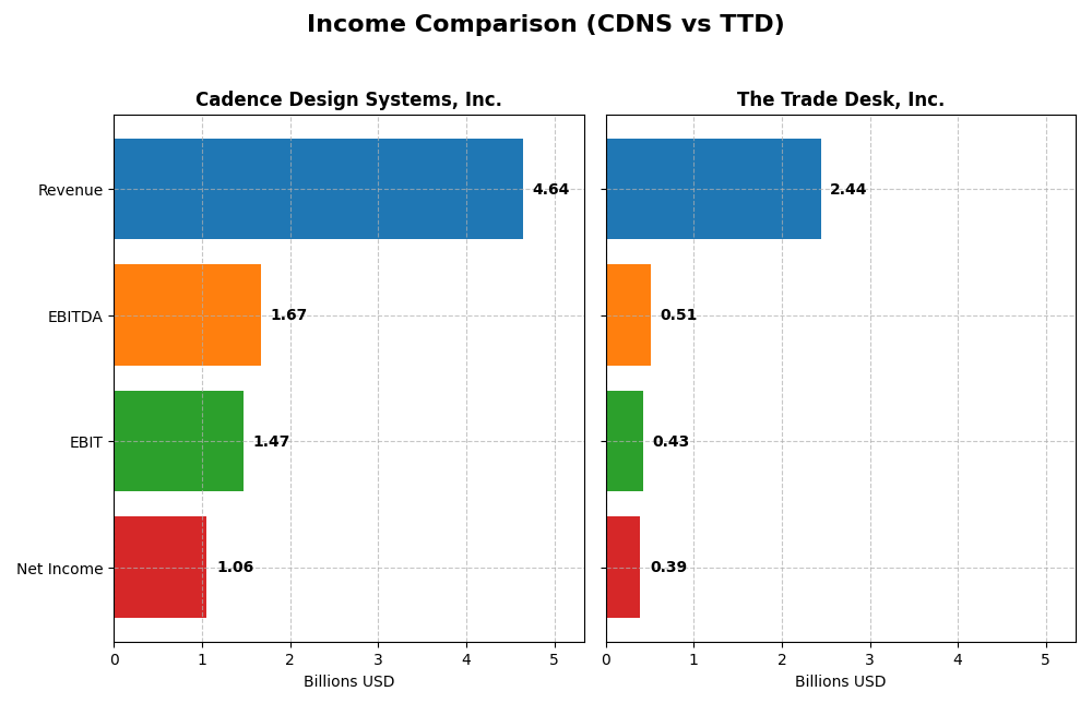 income comparison