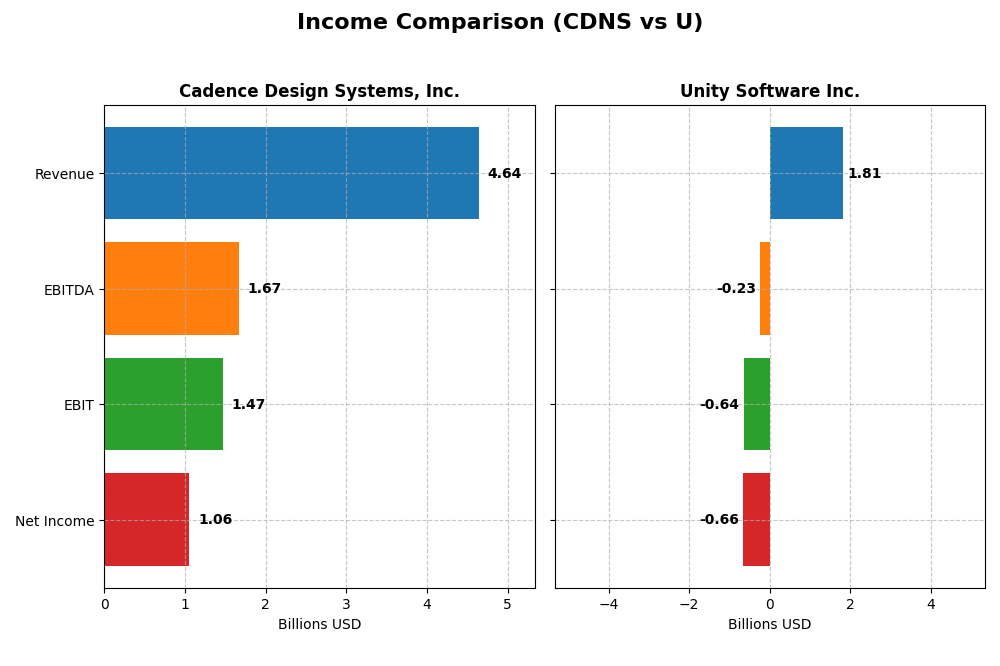 income comparison