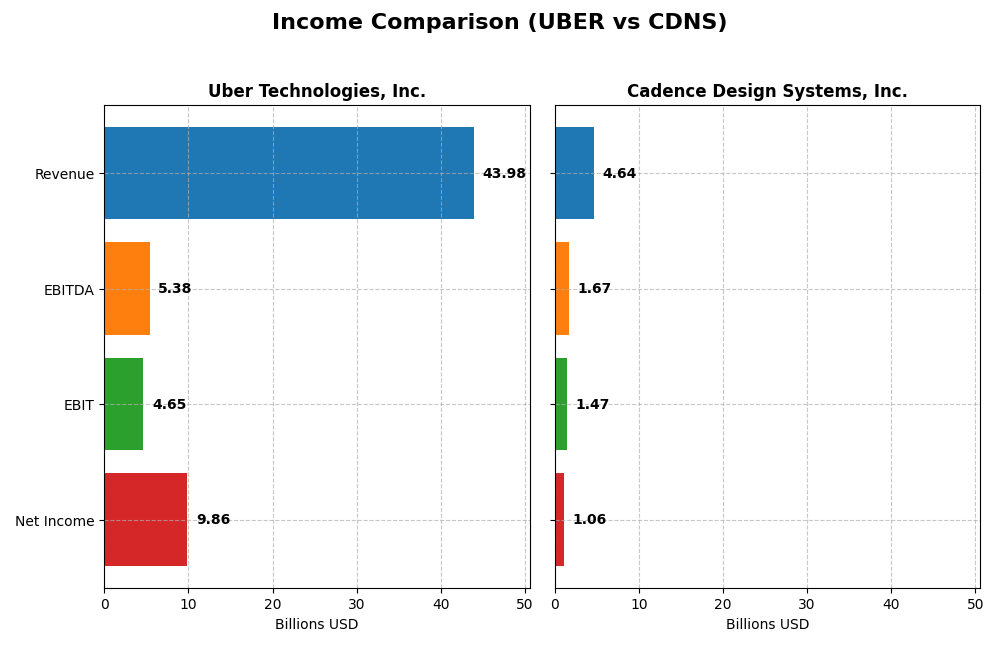 income comparison