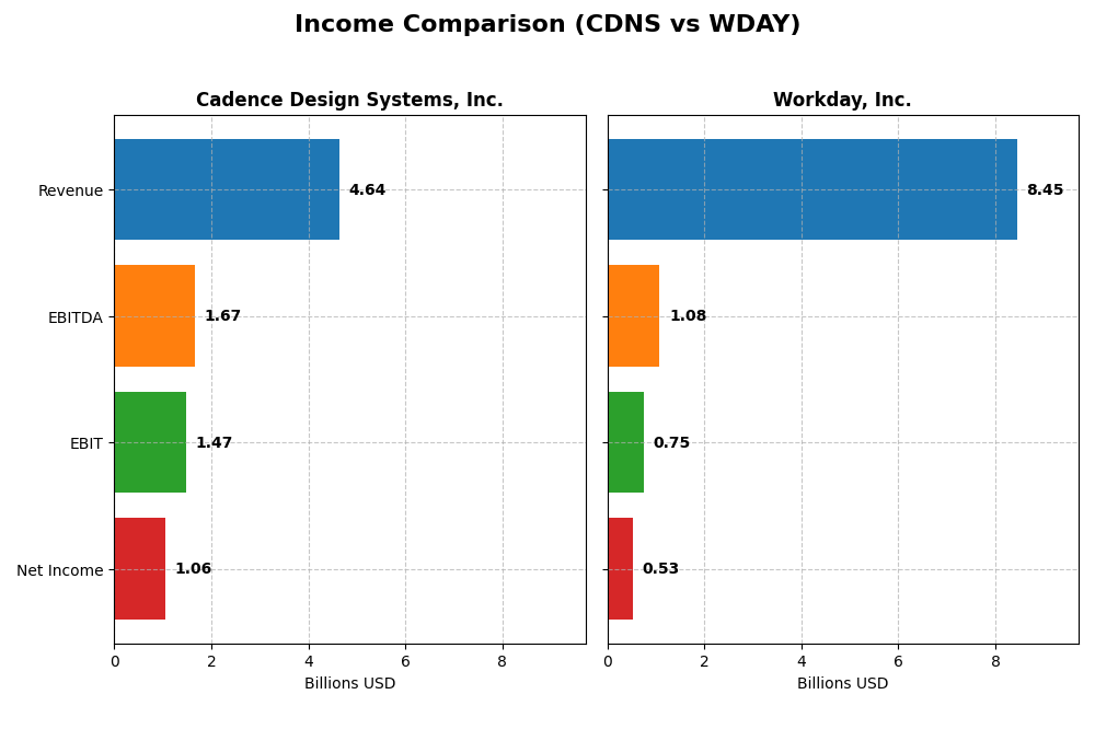 income comparison