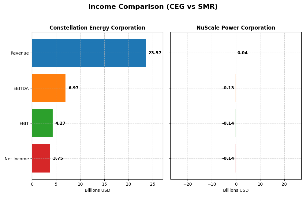 income comparison