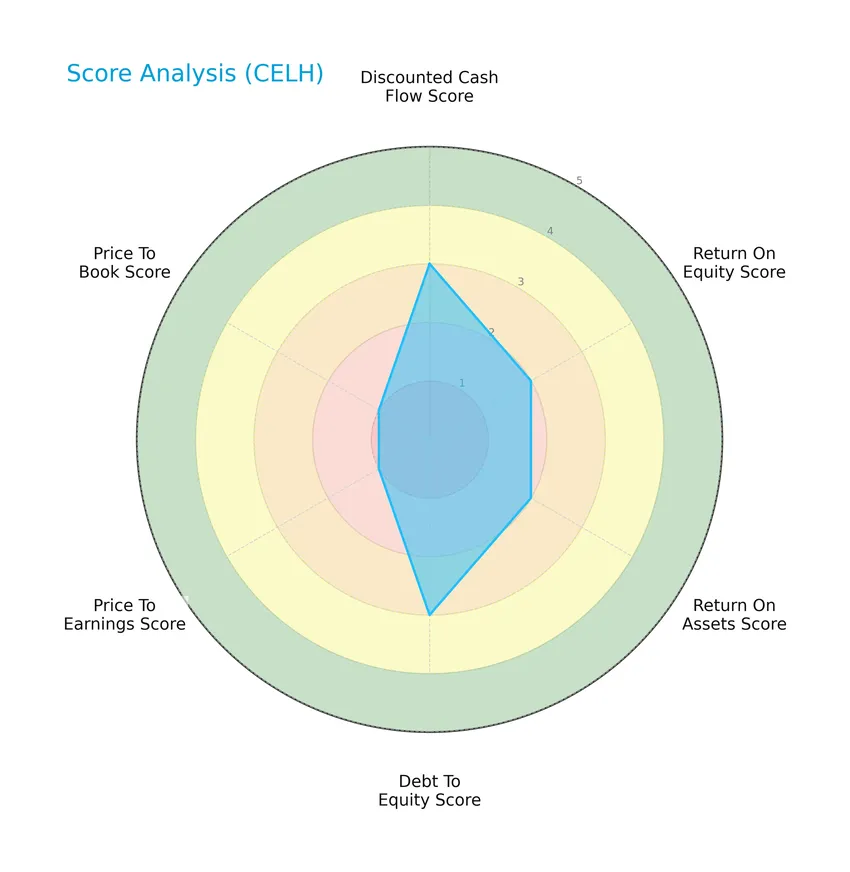 score analysis