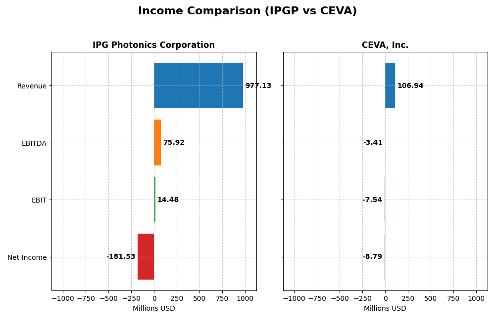 income comparison