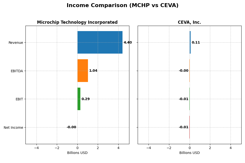 income comparison
