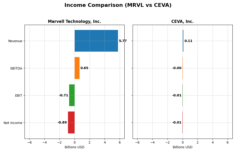 income comparison