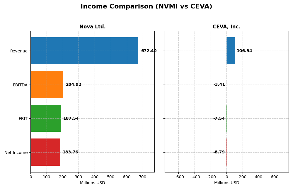 income comparison