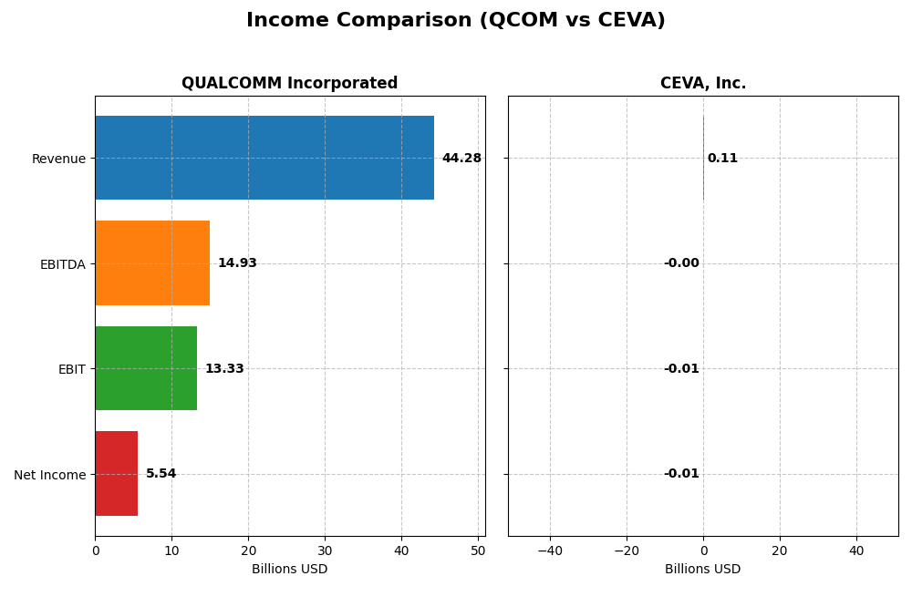 income comparison